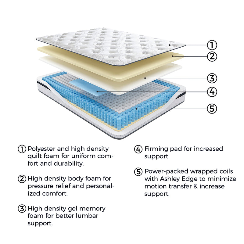 10 Inch Pocketed Hybrid Full Mattress - Gate FurnitureFull Mattress