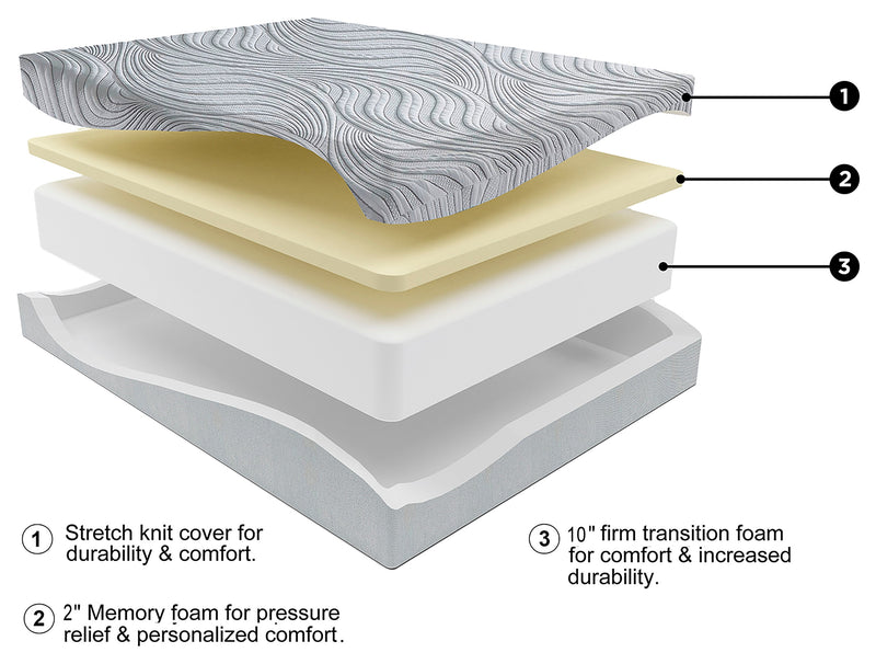 12 Inch Memory Foam King Mattress - Gate FurnitureKing Mattress