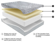 12 Inch Memory Foam Twin Mattress - Gate FurnitureTwin Mattress