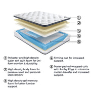 12 Inch Pocketed Hybrid Full Mattress - Gate FurnitureFull Mattress