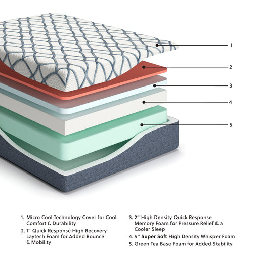 14 Inch Chime Elite 2.0 White/Blue California King Mattress - M42751