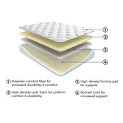 8 Inch Bonnell Hybrid Full Mattress - Gate FurnitureFull Mattress