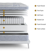 Blue Jade Series Full Mattress - No Boxspring - 47755665146073