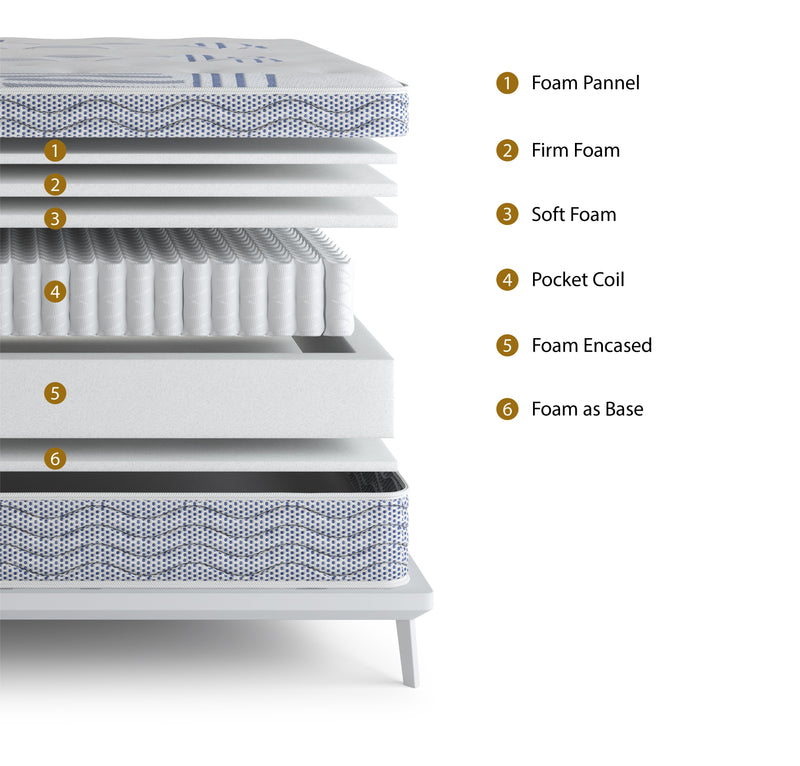 Blue Jade Series Full Mattress - No Boxspring - 47755665146073