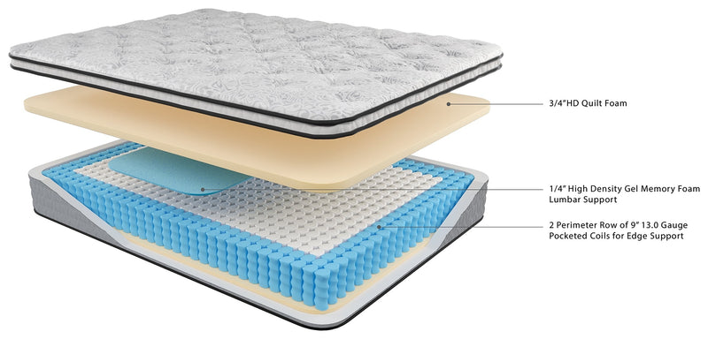 Chime 10 Inch Hybrid California King Mattress in a Box - Gate FurnitureCalifornia King Mattress
