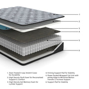 Comfort Plus Twin Mattress - Gate FurnitureTwin Mattress