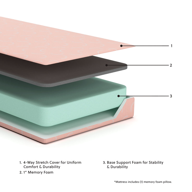 iKidz Coral Twin Mattress and Pillow - Gate FurnitureTwin Mattress and Pillow