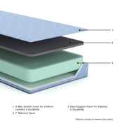 iKidz Ocean Blue Twin Mattress and Pillow - M430HD