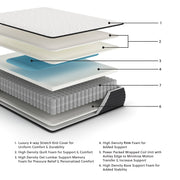 Limited Edition Firm Twin XL Mattress - Gate FurnitureTwin XL Mattress