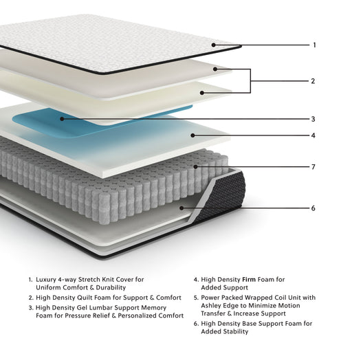 Limited Edition Firm Twin XL Mattress - Gate FurnitureTwin XL Mattress