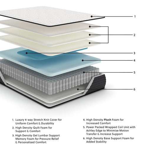 Limited Edition Plush Twin XL Mattress - Gate FurnitureTwin XL Mattress