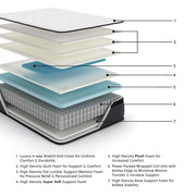 Limited Edition PT Full Mattress - Gate FurnitureFull Mattress