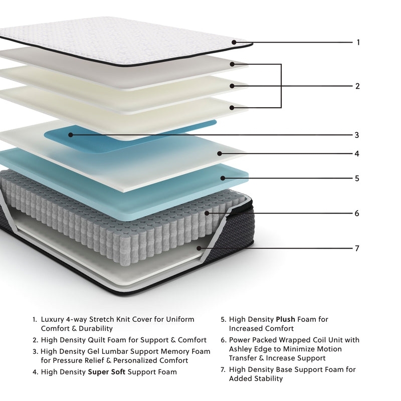Limited Edition PT Queen Mattress - Gate FurnitureQueen Mattress