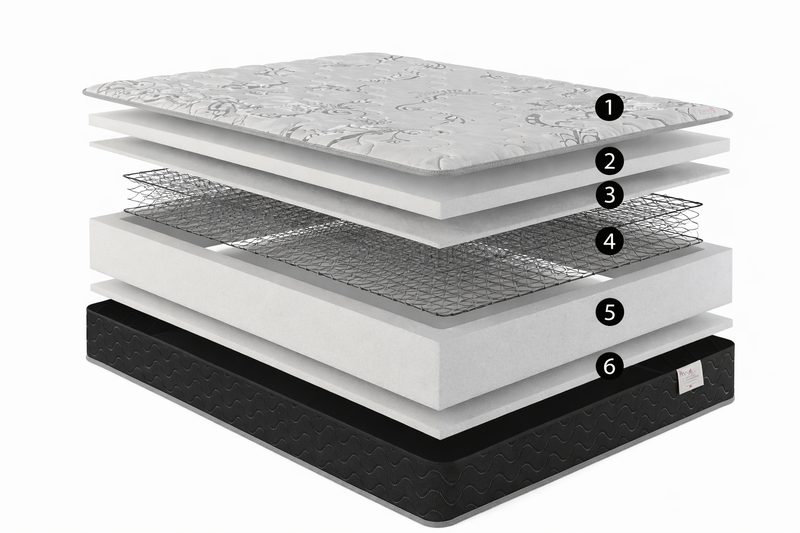 Majestic Series Twin Mattress - No Boxspring - majestic-series-mattress-twin
