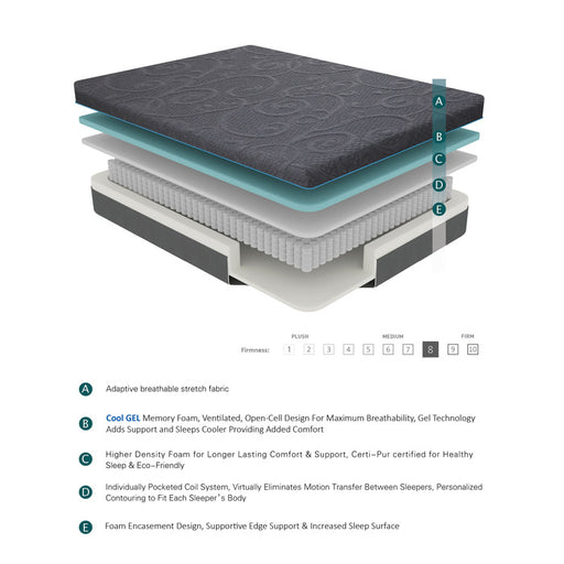 MT-H08F 8" Full Gel-Infused Memory Foam Hybrid Mattress - MT-H08F