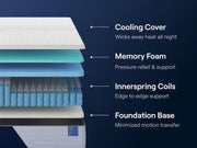 Nectar Classic Hybrid White King Mattress - M14041