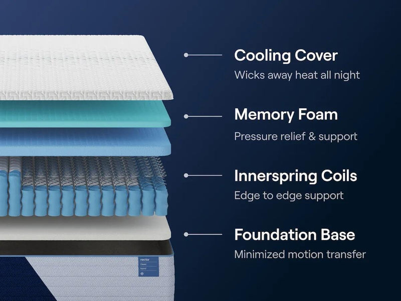 Nectar Classic Hybrid White Twin Mattress - M14011