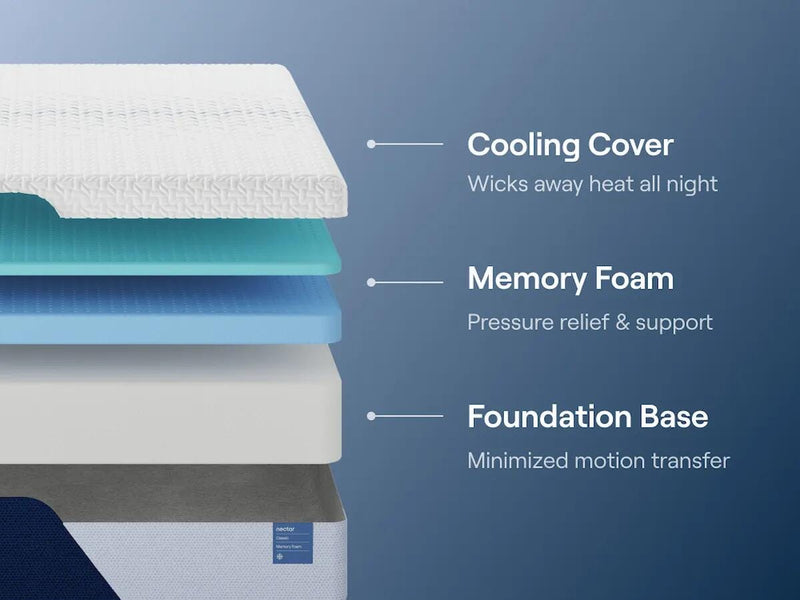 Nectar Classic Memory Foam White California King Mattress - M12551