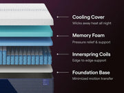 Nectar Luxe Hybrid White Twin Mattress - M14211