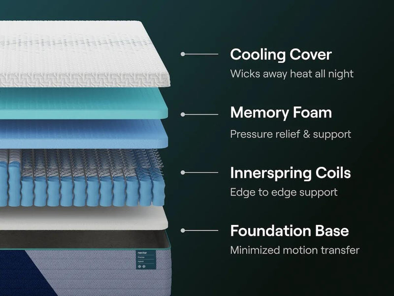 Nectar Premier Hybrid White Full Mattress - M14121