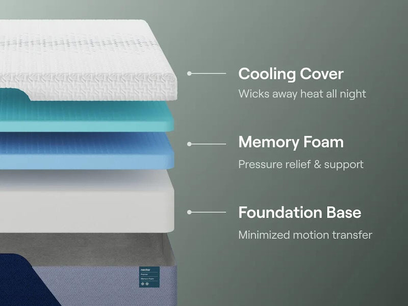 Nectar Premier Memory Foam White California King Mattress - M12651