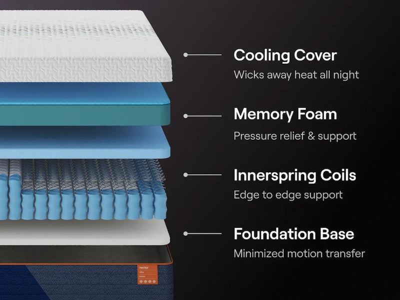 Nectar Ultra Hybrid White Queen Mattress - M14331CR