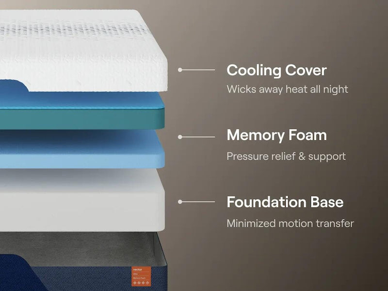 Nectar Ultra Memory Foam White California King Mattress - M12851CR