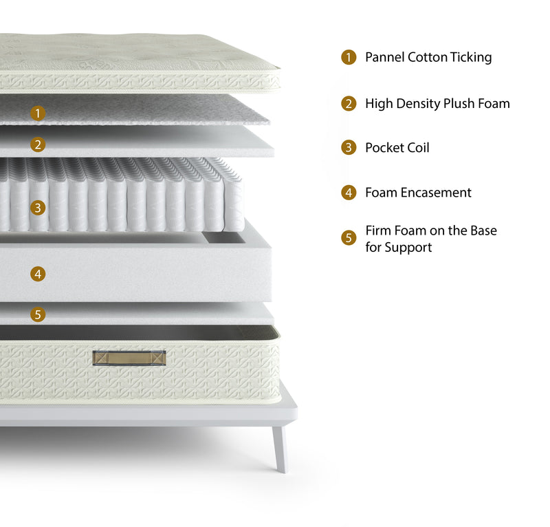 Organic Rest Series King Mattress - With Boxspring - 47753672655065