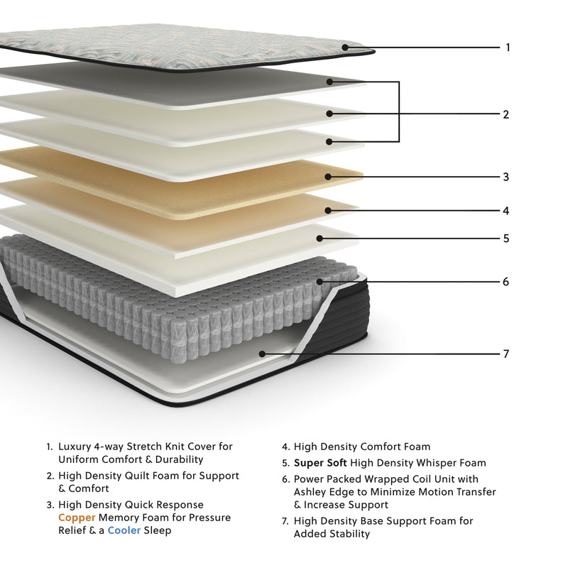 Palisades ET Queen Mattress - Gate FurnitureQueen Mattress