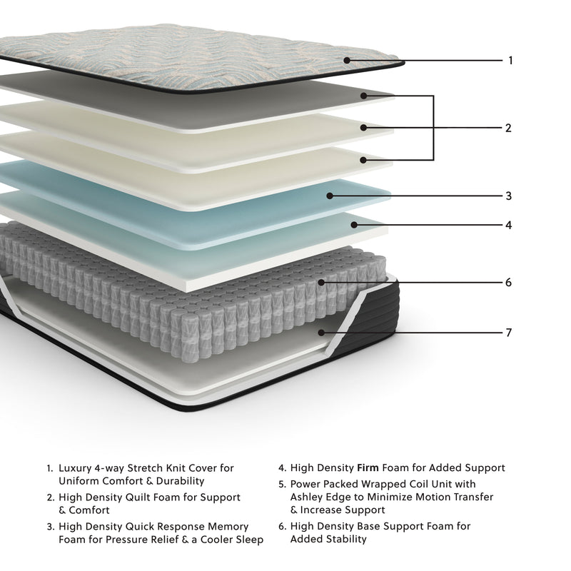 Palisades Firm King Mattress - Gate FurnitureKing Mattress