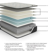 Palisades Firm Queen Mattress - Gate FurnitureQueen Mattress