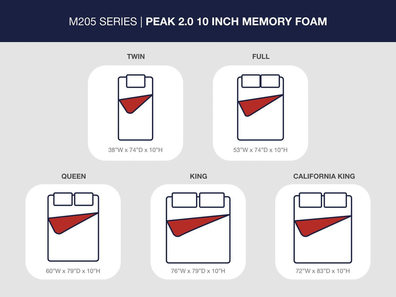 Peak 2.0 10 Memory Foam Light Blue Queen Mattress - M20531