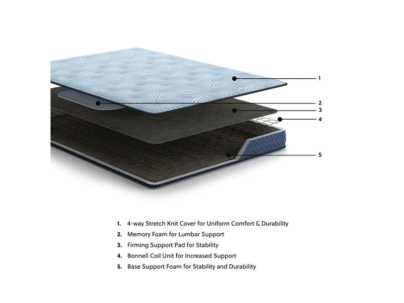 Peak 2.0 Bonnell Light Blue Queen Mattress - M20131