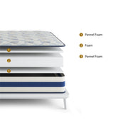 Posturepedic Dual Sided Queen Mattress - With Boxspring - posturepedic-dual-sided-mattress-queen-with-boxspring