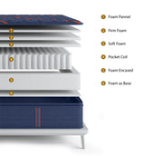 Royal Pillow Top Series Full Mattress - With Boxspring - serene-hybrid-mattress-copy-full-with-boxspring