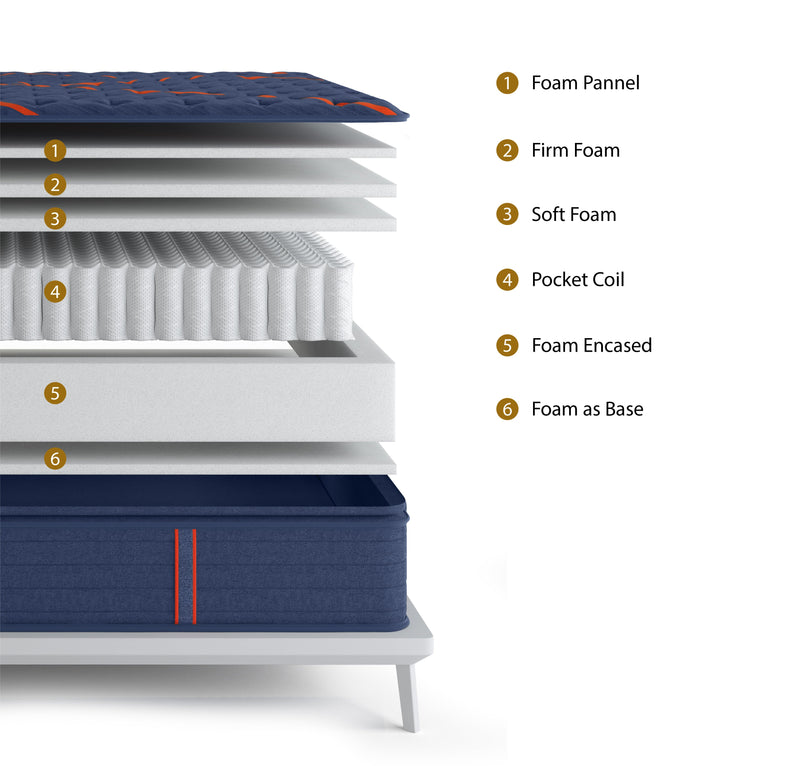 Royal Pillow Top Series King Mattress - No Boxspring - 47755638767833