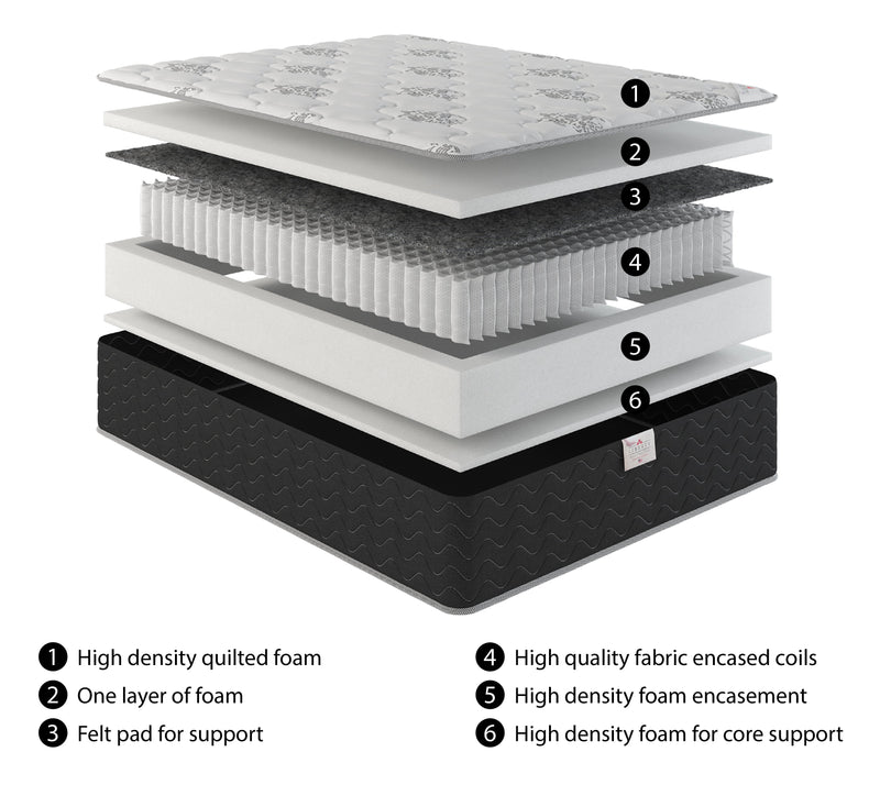 Serene Hybrid Queen Mattress - No Boxspring - 47750554648793