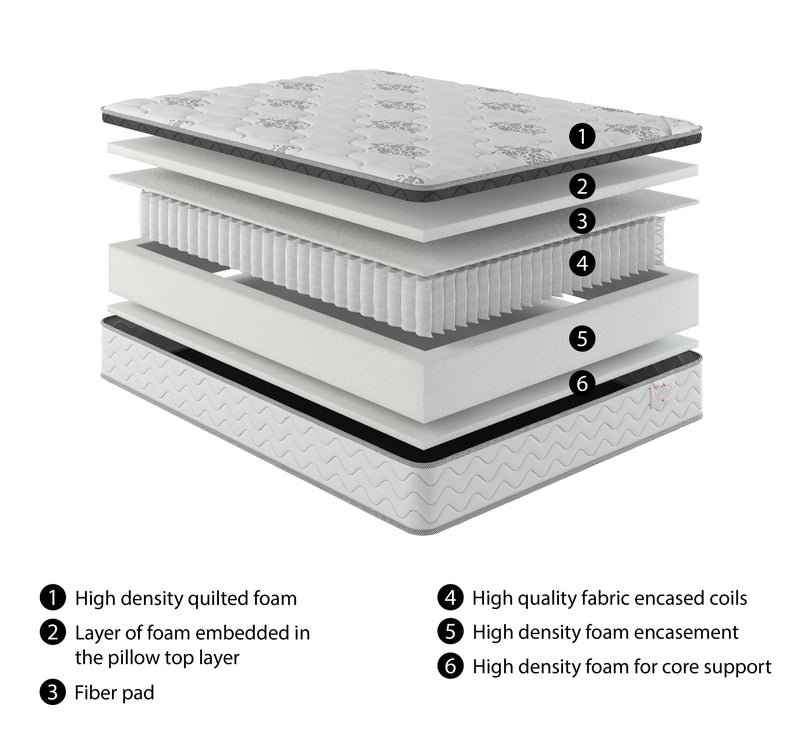 Tracy Series Full Mattress - No Boxspring - tracy-series-mattress-full