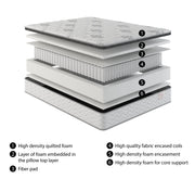 Tracy Series King Mattress - With Boxspring - tracy-series-mattress-king-with-boxspring