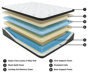 Ultra Luxury ET with Memory Foam Queen Mattress - Gate FurnitureQueen Mattress