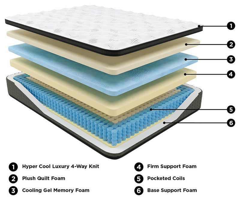 Ultra Luxury ET with Memory Foam Queen Mattress - Gate FurnitureQueen Mattress