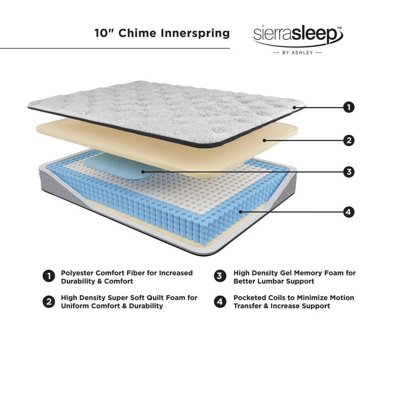 Chime 10 Inch Hybrid California King Mattress in a Box - Gate FurnitureCalifornia King Mattress