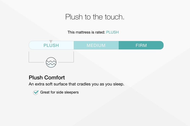 Chime 12 Inch Hybrid California King Mattress in a Box - Gate FurnitureCalifornia King Mattress